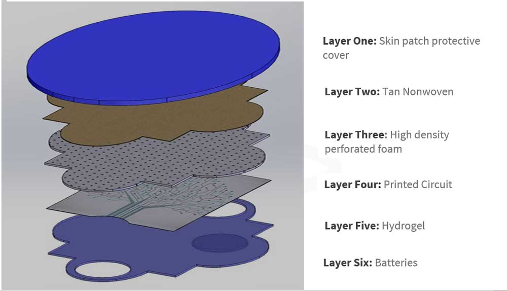Flexible Electronic Skin Patch Manufacturer | Hudson Medical Innovations
